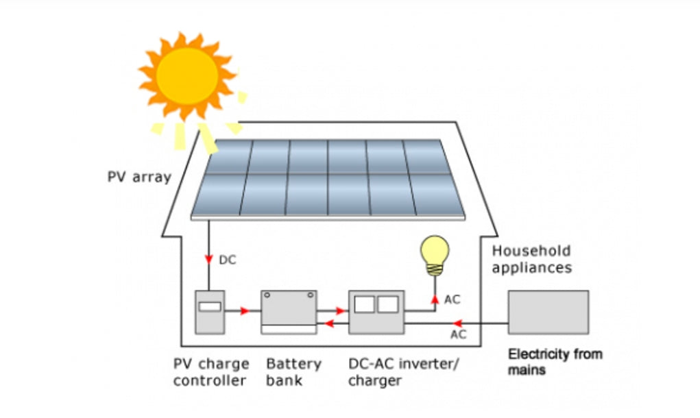 seplos manson 280 battery pack, seplos mason 280 15kwh battery pack, seplos mason 280 battery diy kits, vnice power solid state batteries
