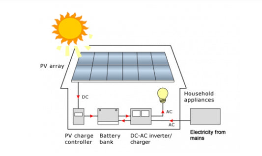 seplos manson 280 battery pack, seplos mason 280 15kwh battery pack, seplos mason 280 battery diy kits, vnice power solid state batteries