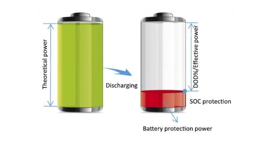 seplos mason 280 battery diy kits, seplos mason 280 battery pack, seplos 15kwh, Vnice Power solid state batteries