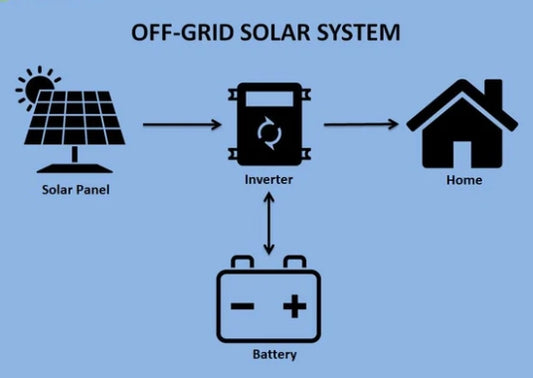 What Are the Best Solar Batteries for Off-Grid Living?