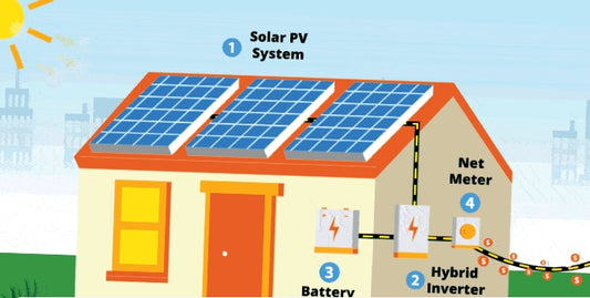 solar energy storage battery, lifepo4 battery, seplos mason 280 diy kits, seplos mason 280 battery pack, battery diy kits, battery box, vnice power solid state batteries