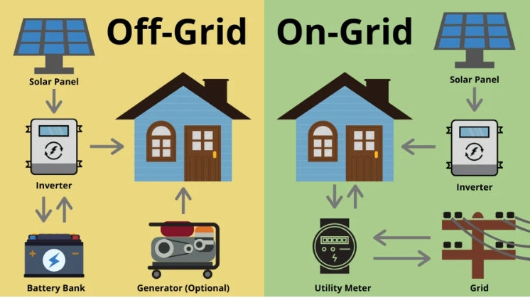 Vnice Power Solid State Batteries, LiFePO4 Batteries, Off grid system, on grid system, seplos mason 48V 280Ah 15Kwh battery pack