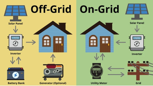 Vnice Power Solid State Batteries, LiFePO4 Batteries, Off grid system, on grid system, seplos mason 48V 280Ah 15Kwh battery pack