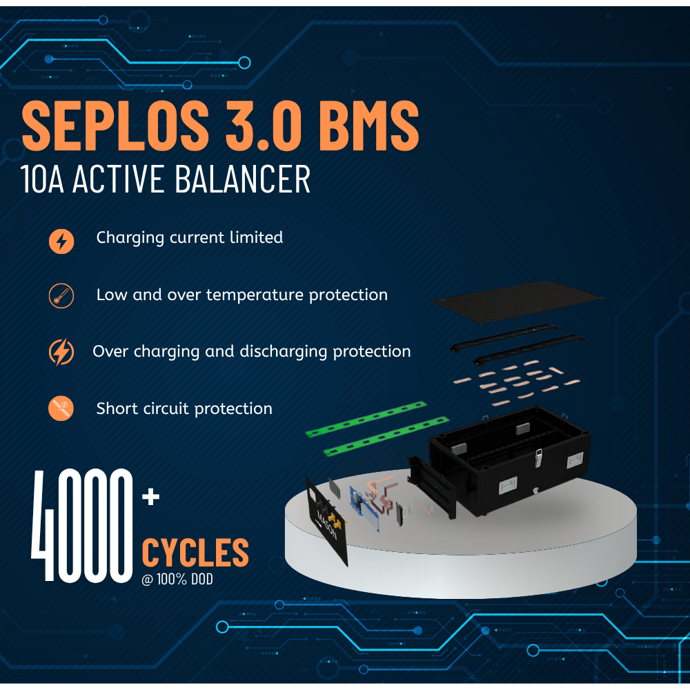 Installing solar battery system using Seplos Mason 280 DIY box