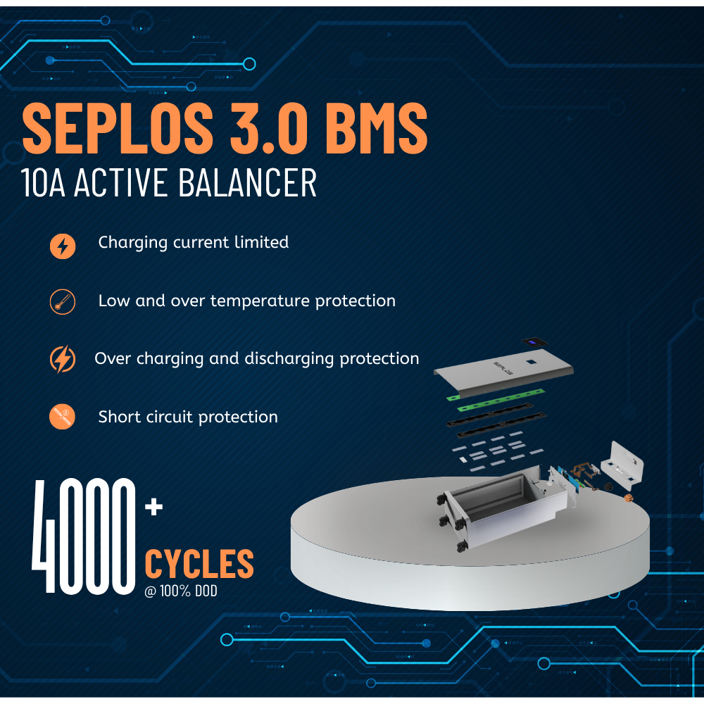 Seplos Mason 280L kits ready for shipment from Europe warehouse