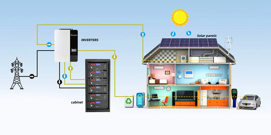 seplos V4 kits, seplos battery diy kits, mason 280l kits, mason 280 battery diy kits, seplos europe, 15kwh battery 